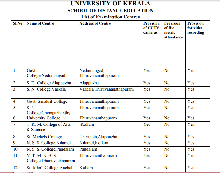 Kerala University Distance Education Fee Structure