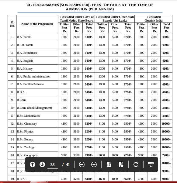 Bharathidasan University Distance Education UG Fee Structure