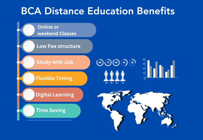 BCA Distance Education Benefits