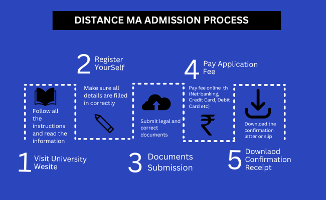 MA Distance Education Admission Process