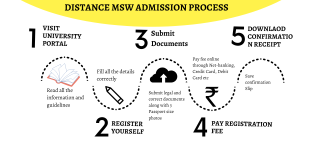 MSW Distance Education Admission Process