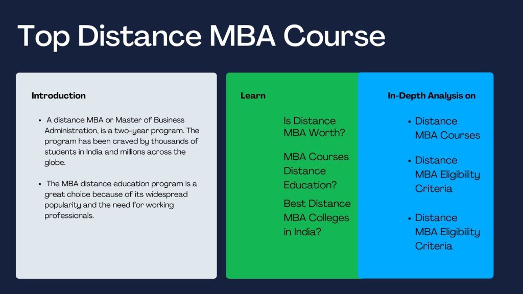 Distance-MBA-Article-Format